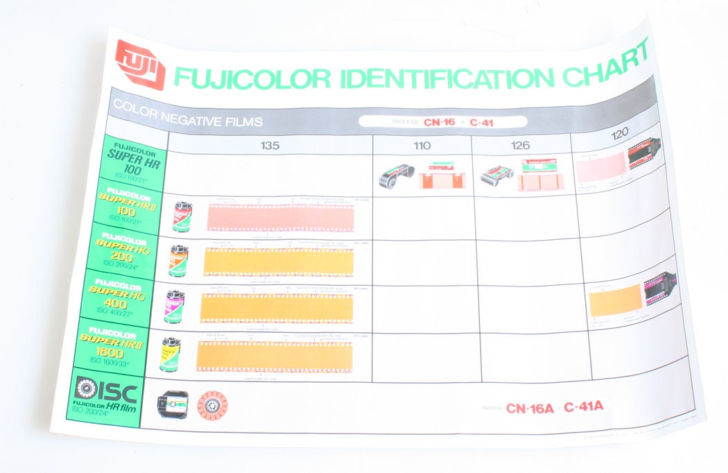 Fujicolor Film Identification Chart