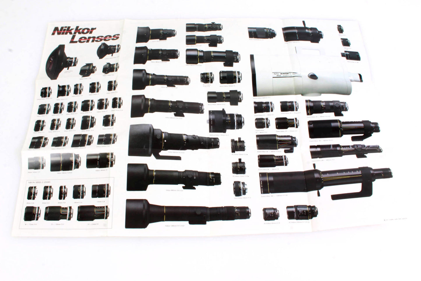 The Nikon System Poster