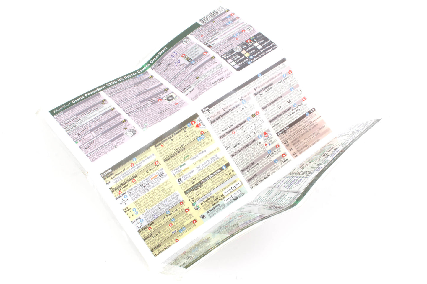 Canon Powershot SX50 HS Digital Camera Cheatsheet