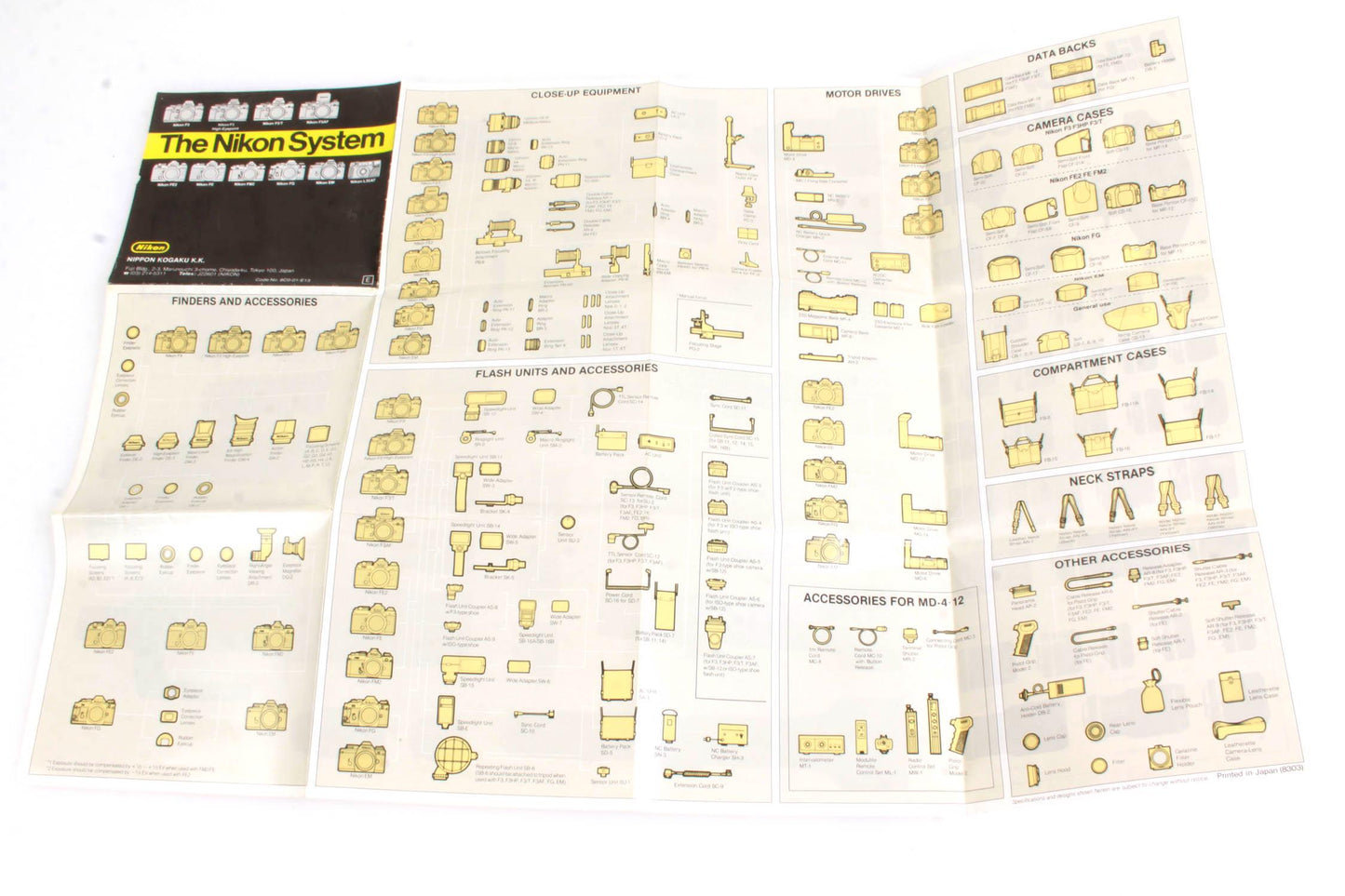 The Nikon System Poster