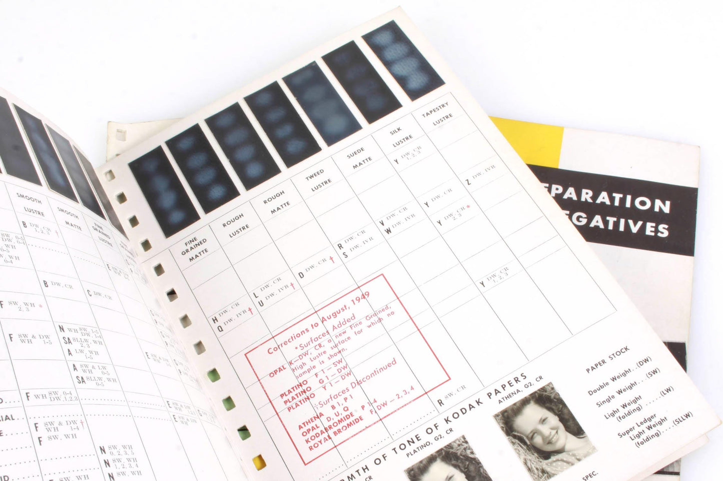 Kodak Data Books on Photographic paper and the Printing Process