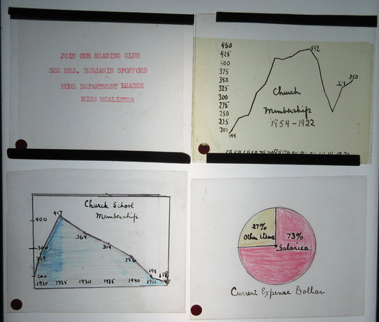 CHURCH/SCHOOL MEMBERSHIP GROWTH CHART. LANTERN SLIDE 8 SET. VINTAGE BOX.