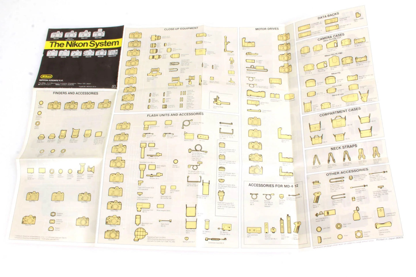 The Nikon System Poster