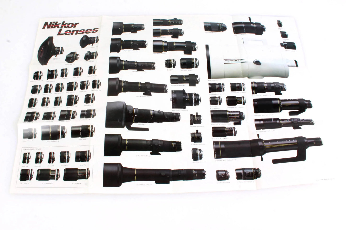The Nikon System Poster