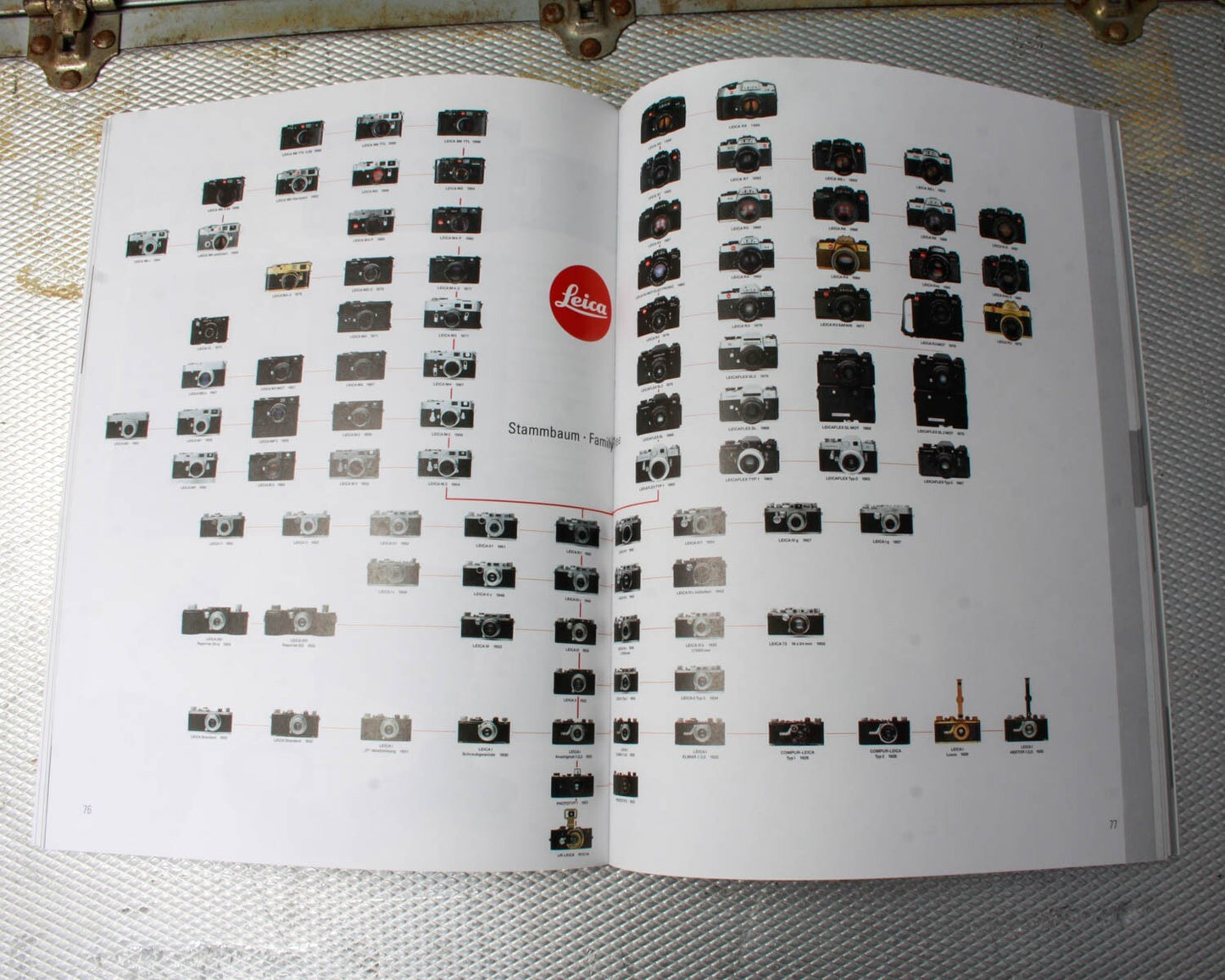 LEICA: THE PROGRAM